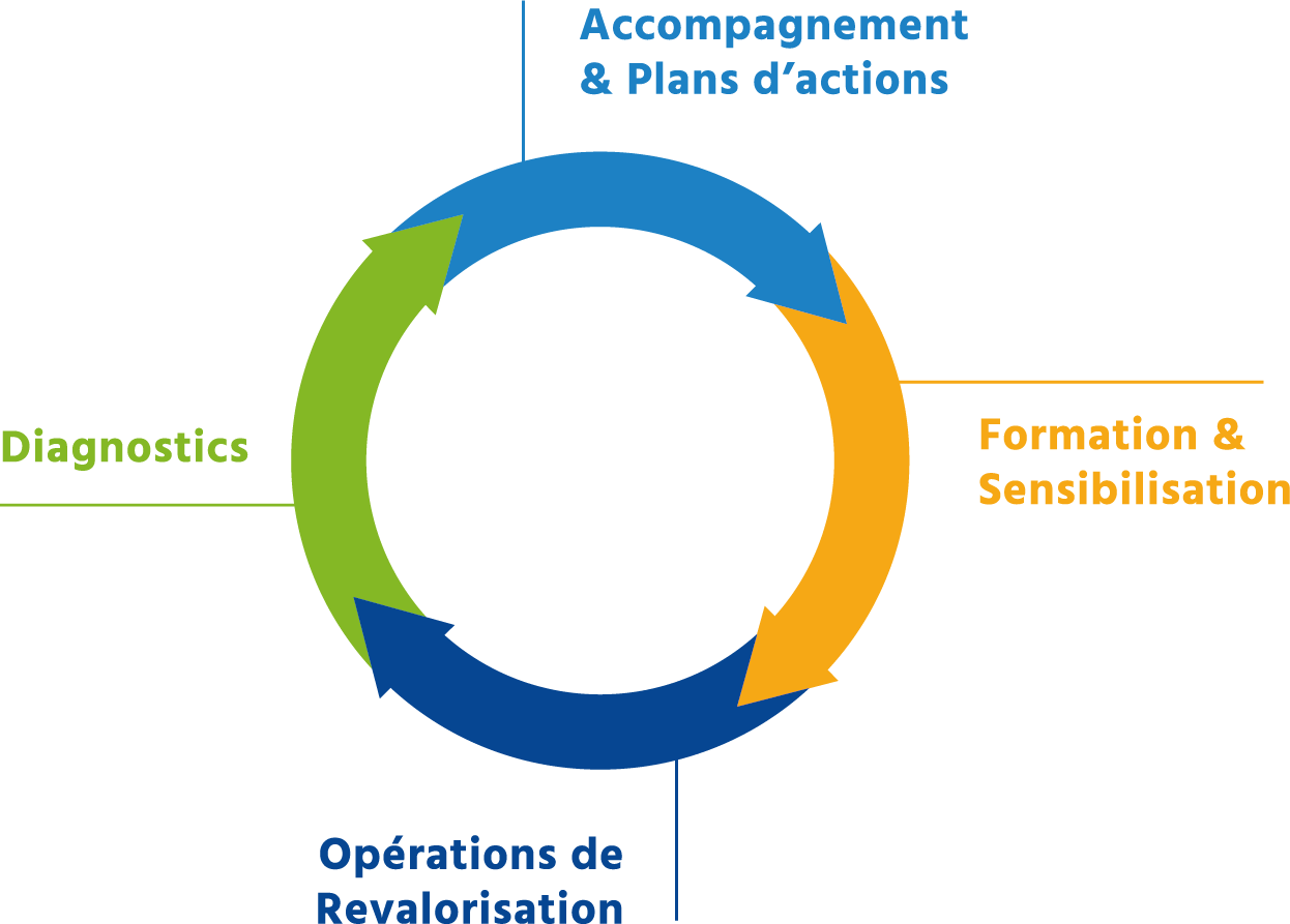Graphique Services Graphique Services